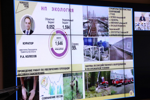 Ярославская область – вторая в Центральном федеральном округе по освоению средств на реализацию нацпроектов