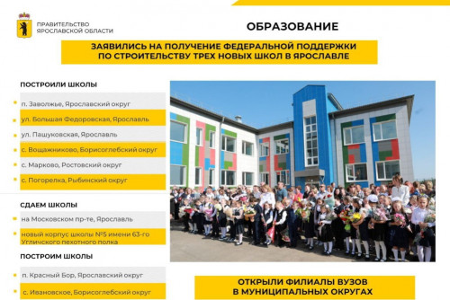 Новые школы, капремонт и сельхозкластер – в Ярославской области подвели итоги года в сфере образования