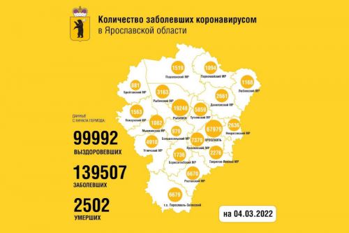 Статистика по коронавирусу