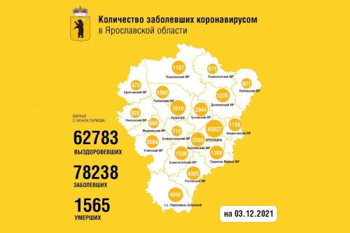 Статистика по коронавирусу в Ярославской области