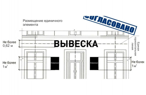 Утверждена Концепция информационного пространства городского поселения
