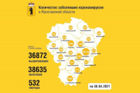 Ситуация с коронавирусом в Ярославской области