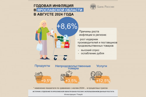 Зарубежный туризм и авиабилеты повлияли на ускорение инфляции в августе