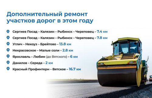 В этом году дополнительно отремонтируют около 70 километров региональных дорог