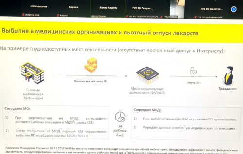 Депутаты областной Думы инициировали совещание по вопросам обеспечения сельских жителей лекарственными препаратами