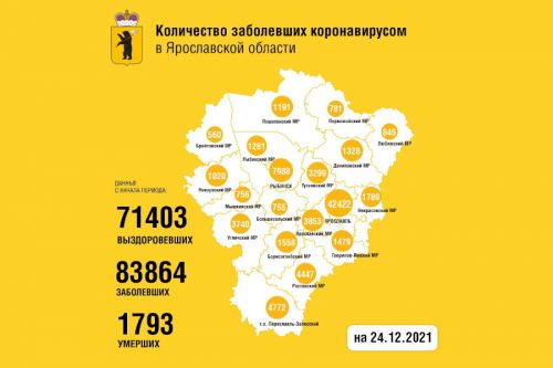 Статистика по коронавирусу в Ярославской области