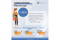 Пассажирский транспорт повлиял на ускорение инфляции в мае