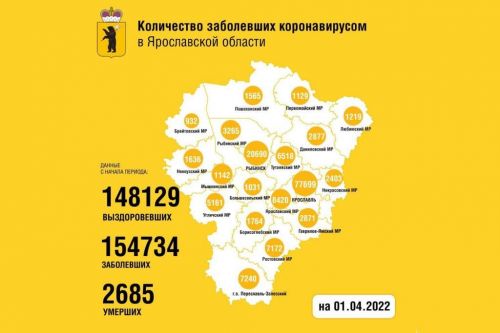 ​Ситуация с коронавирусом в Ярославской области